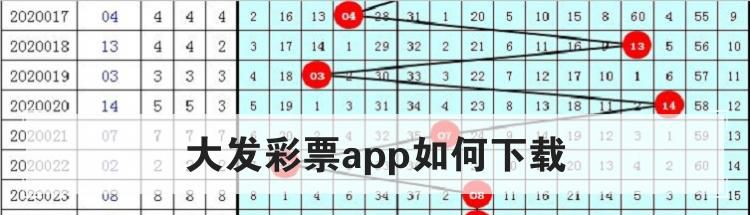 大发彩票app如何下载