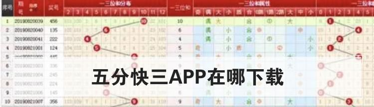 五分快三APP在哪下载