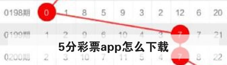 5分彩票app怎么下载