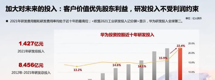 华为 2021 年度经营财报发布会,有哪些信息值得关注?