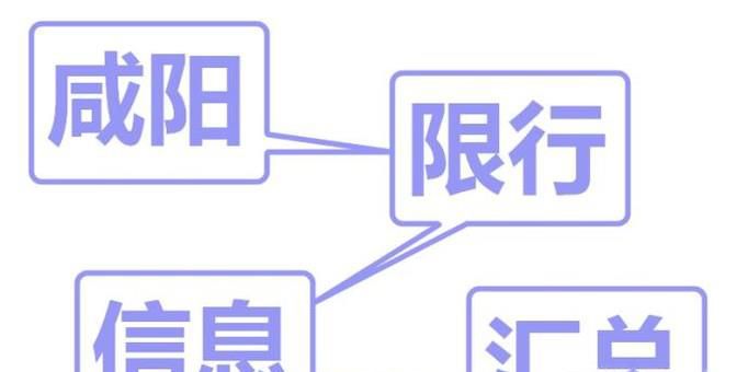 2018年咸阳最新限行政策 咸阳限行地图