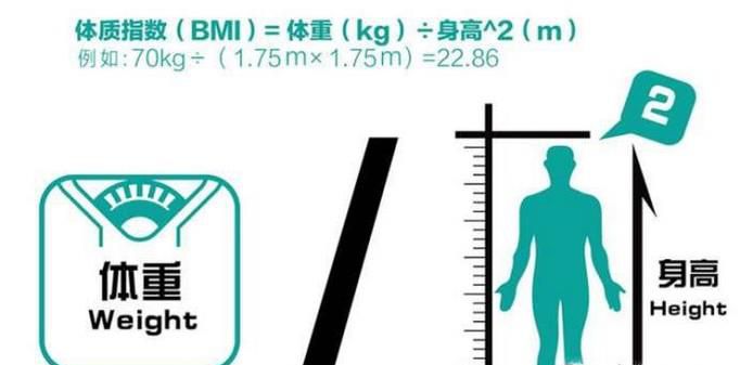 如何计算你的体重指数（BMI）
