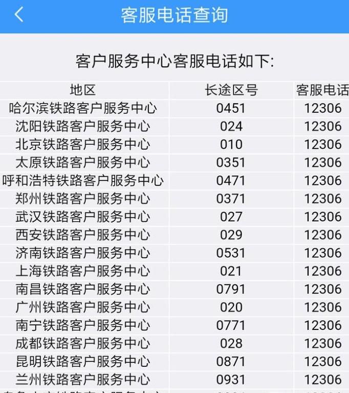 行李忘在火车上了该怎么办