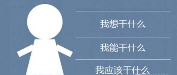 怎么给自己定目标