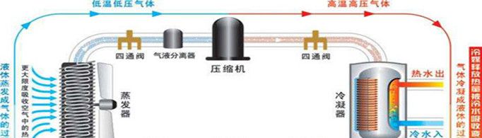 空气能热水器原理是什么？