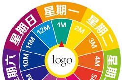 一年有多少个星期？
