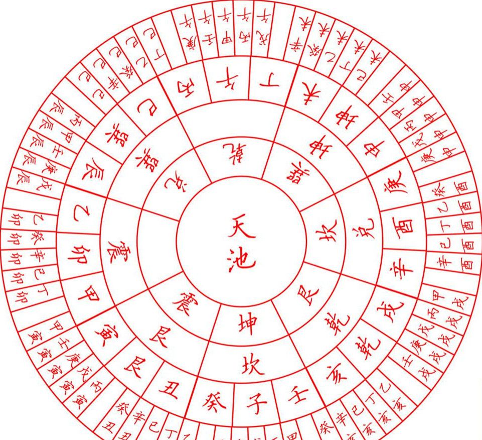 一甲子是多少年？