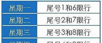 2019年郑州最新限行限号规定公告是怎样的？