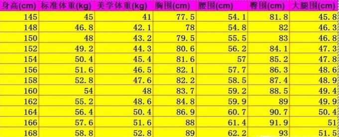 女生标准三围是多少