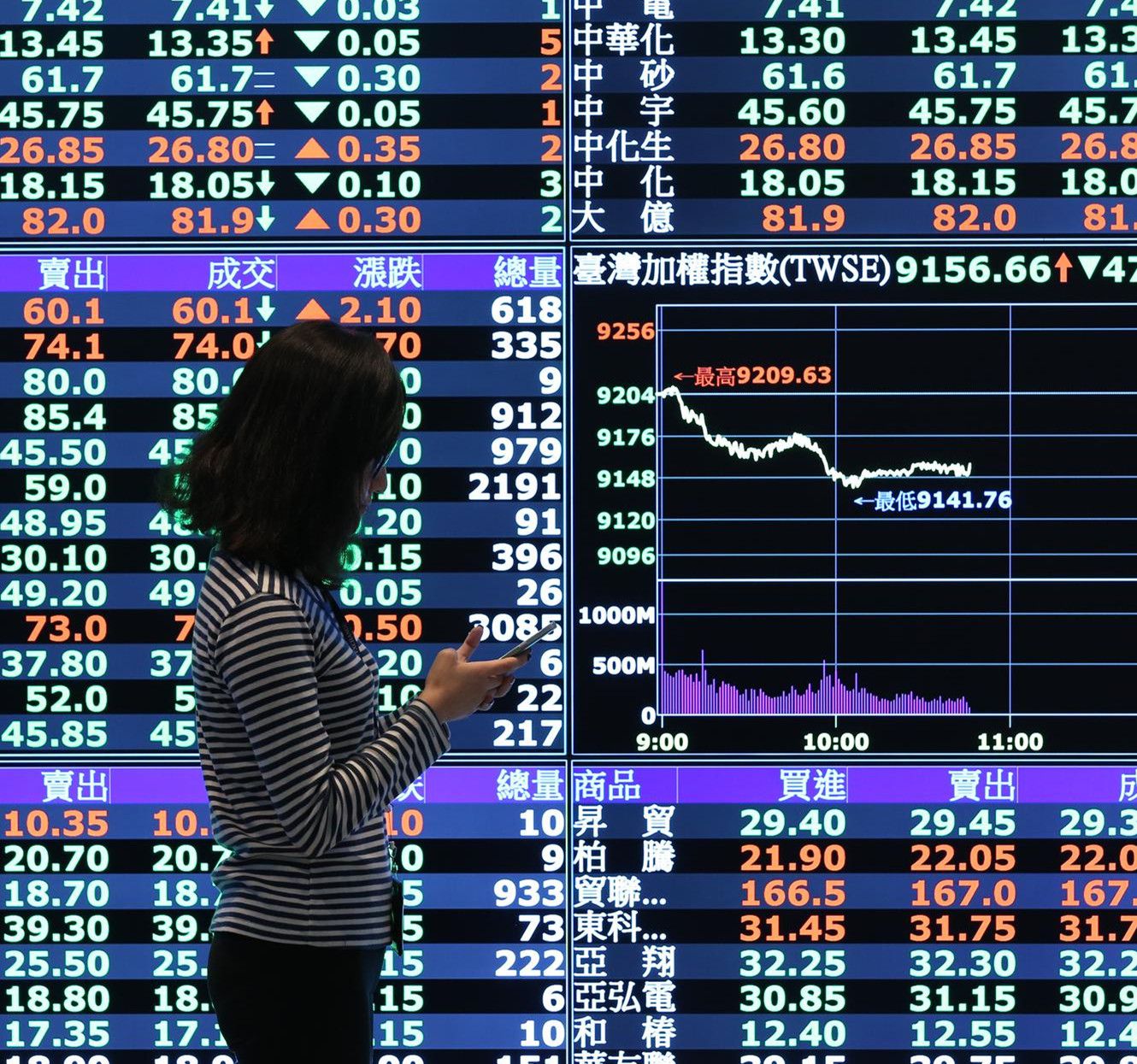 什么是股票投资？