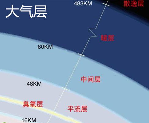 地球的厚被是什么？