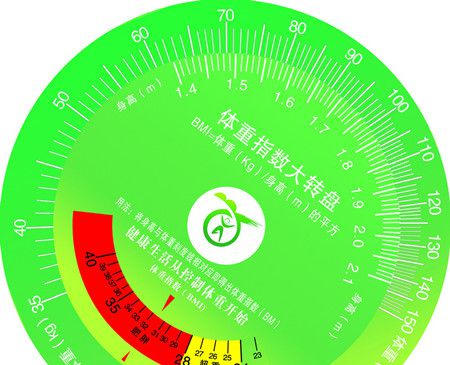 体重指数怎么算?