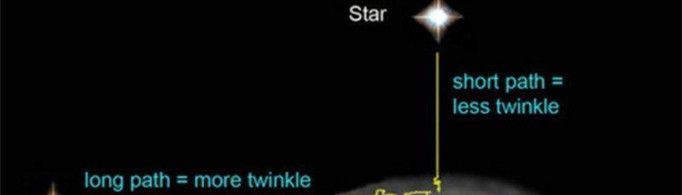 星星为什么会闪？