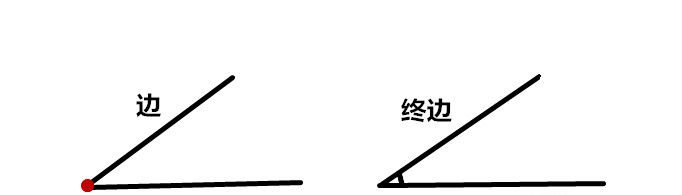 角的定义是什么?