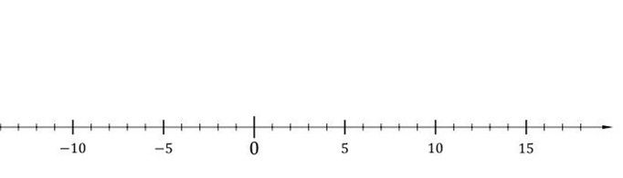整数的定义是什么？