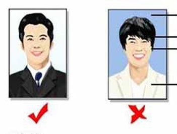 一寸照片的尺寸像素是多少?