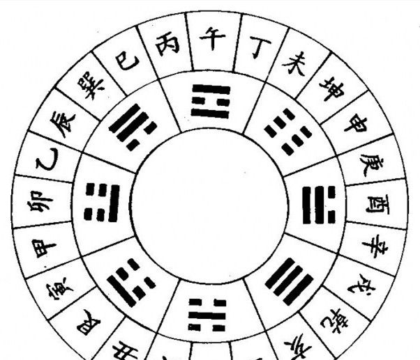 一个时辰是几个小时？