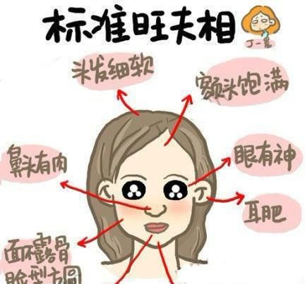 旺夫相的女人面相