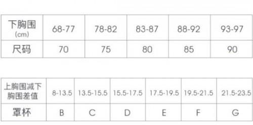 内衣尺码对照表 女性如何测量内衣尺码?