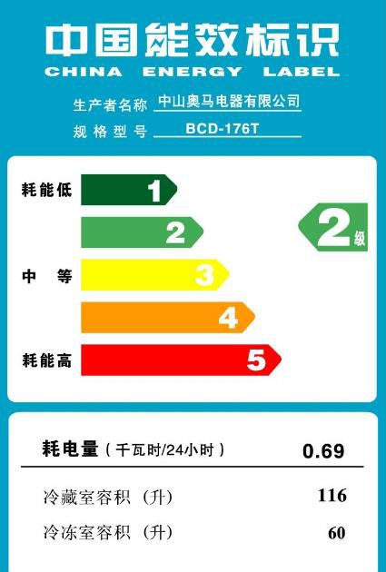 怎样区分空调的匹数