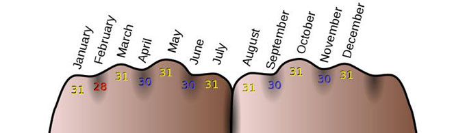 大月小月是怎么区分的？