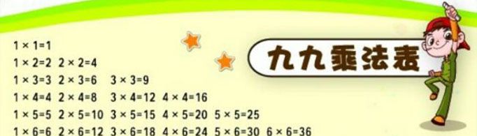 九九乘法表起源于什么时候？