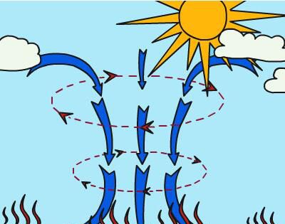 天气预报中的“副高”是指什么？