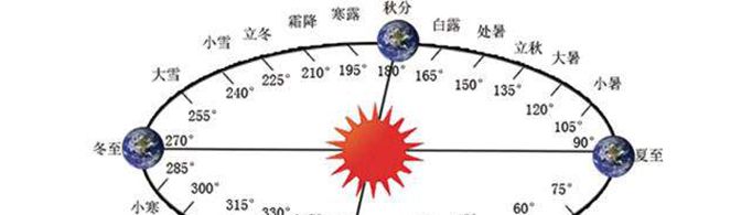 为什么说公历比农历更方便？