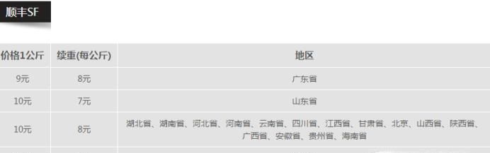 2019年各快递物流收费标准价格表