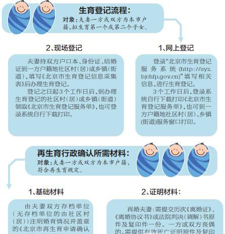 北京如何办理准生证？