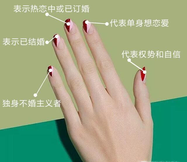 戒指的戴法和意义？