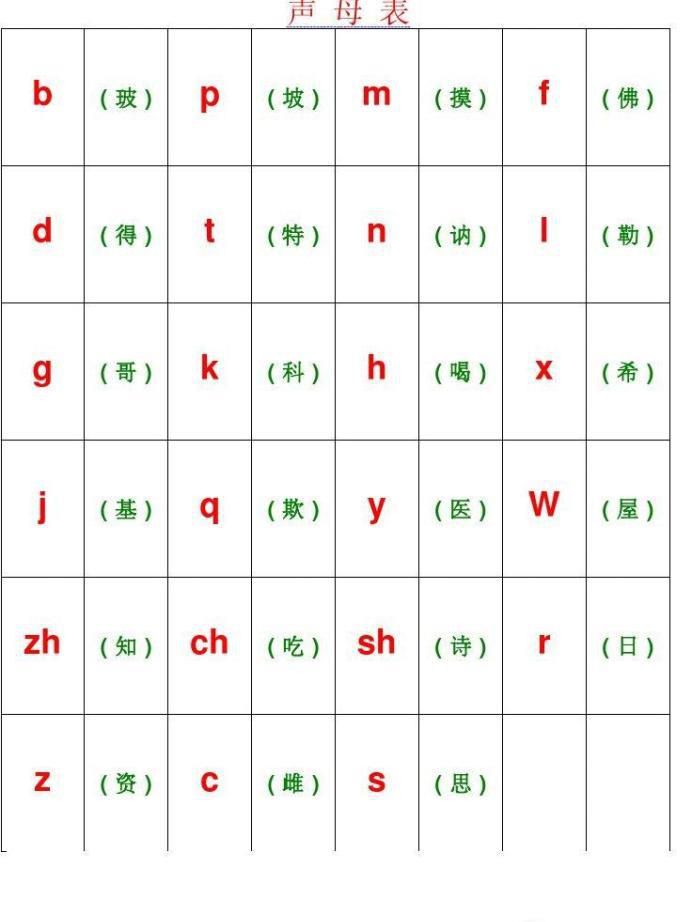 粤语拼音学习,粤语攻略