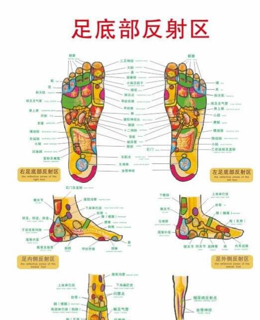 如何健康脚底按摩