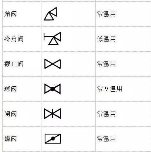 阀门的图形符号大全