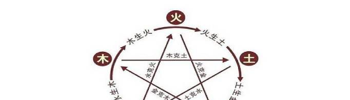 四极和五方是什么意思？