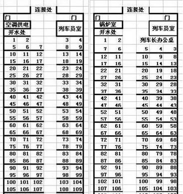 火车靠窗座位号