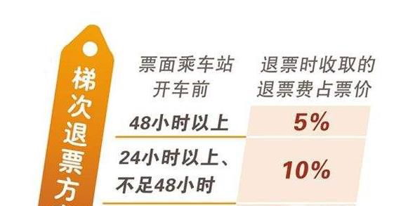 高铁票退票时间与手续费及规定