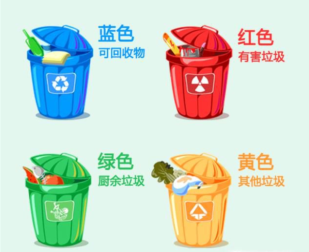 常见垃圾分类有哪些