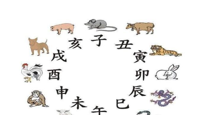 时辰对照表,十二生肖时辰对照表