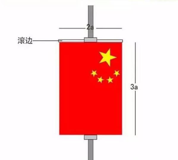 国庆国旗如何挂