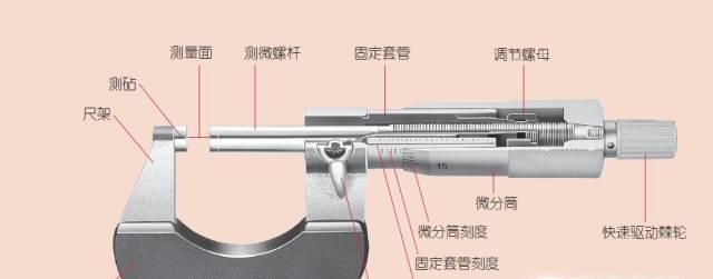 机械式外径千分尺的使用方法