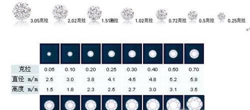 钻石等级怎样区分