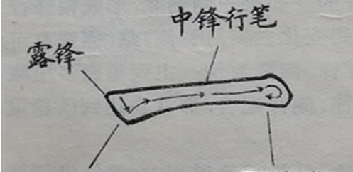 楷书28种笔画横折、横折钩、横撇、撇点、撇折