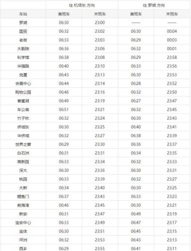 2019深圳地铁各线路运营时间表