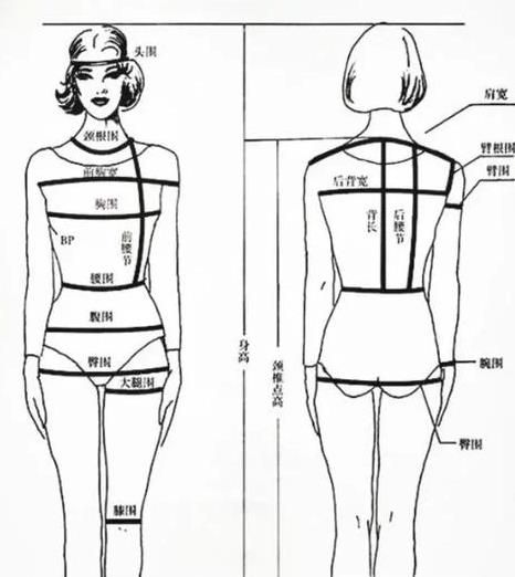 你知道自己该穿多大的尺码衣服裤子吗?