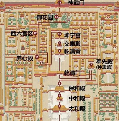 北京故宫最佳游览路线怎么走?