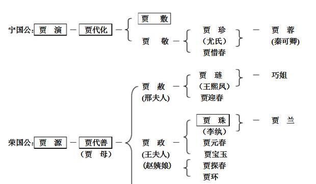 红楼梦人物关系大全图解