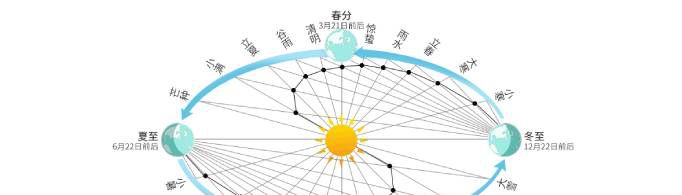 《节气歌》歌词是什么？