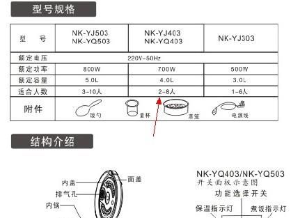 关于电饭锅你不得不知的小常识