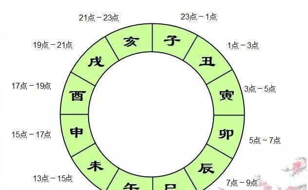 丑时老醒怎么办